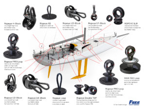 Rigging Equipment